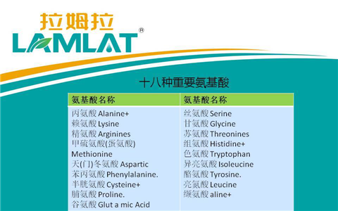 葉面肥，翠姆，拉姆拉