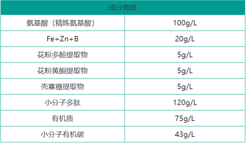雙保葉面肥，拉姆拉，翠姆